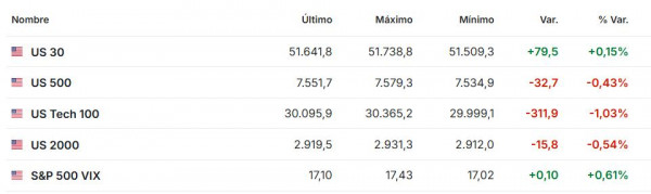 Premercado | Acciones mixtas ante alta volatilidad en Asia y moderación en Europa y EE. UU. Premercado junio 5 2026