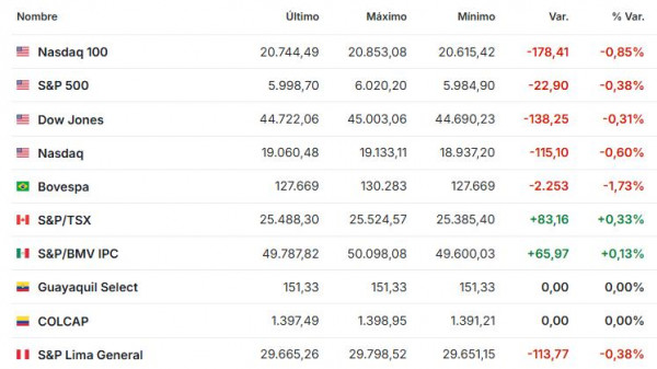 Premercado | Hoy festivo en EE. UU. por Acción de Gracias, IPC en Europa y nueva alza de bitcoin