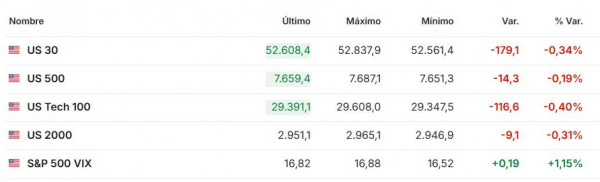 Premercado | Bolsas globales sienten presión por petróleo Brent sobre US$100 y tensión geopolítica Premercado septiembre 9 2026