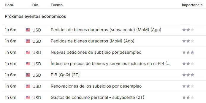 USA calendario economico