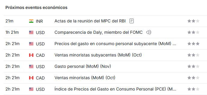 Premercado | Tras la Fed, hoy decisión de tasas de interés en Japón e Inglaterra