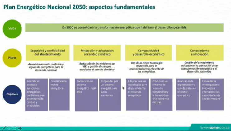 plan energetico colombia a 2050 aspectos fundamentales