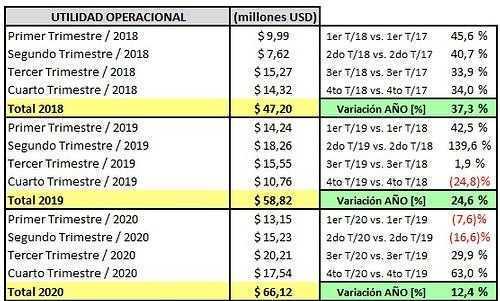 Tecnoglass - Informe trimestral de resultados a Diciembre 31 de 2020