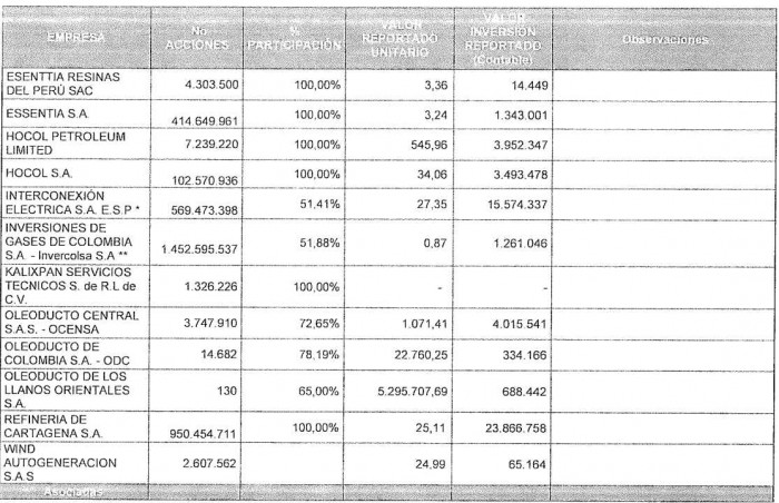 Gobierno Petro envió documento al Congreso en el que plantea venta masiva de negocios de Ecopetrol Gobierno Petro envió documento al Congreso en el que plantea venta masiva de negocios de Ecopetrol