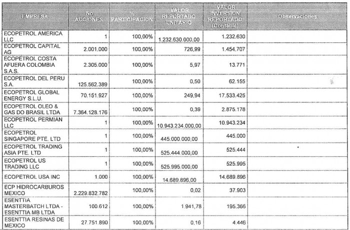 Gobierno Petro envió documento al Congreso en el que plantea venta masiva de negocios de Ecopetrol Gobierno Petro envió documento al Congreso en el que plantea venta masiva de negocios de Ecopetrol