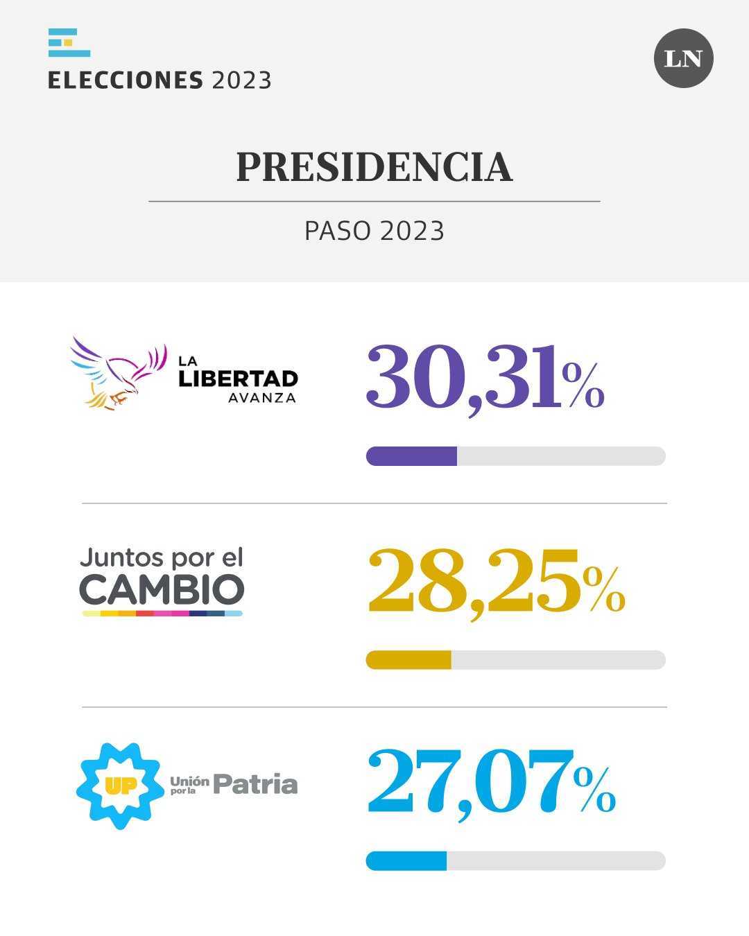 Elecciones PASO Argentina