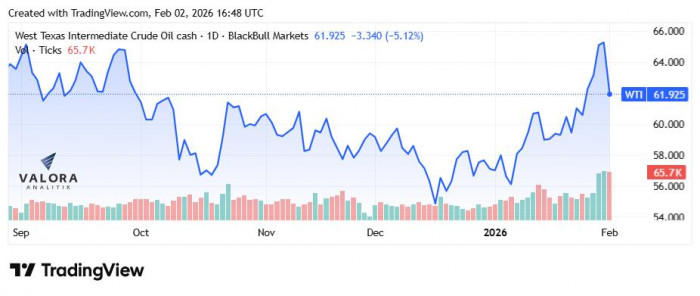Precios internacionales del petróleo, junto con los del oro y la plata, comenzaron con cifras a la baja en febrero Precios internacionales del petróleo, junto con los del oro y la plata, comenzaron con cifras a la baja en febrero