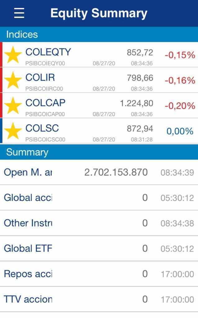 índices de la Bolsa de Valores de Colombia caen en la apertura de la sesión