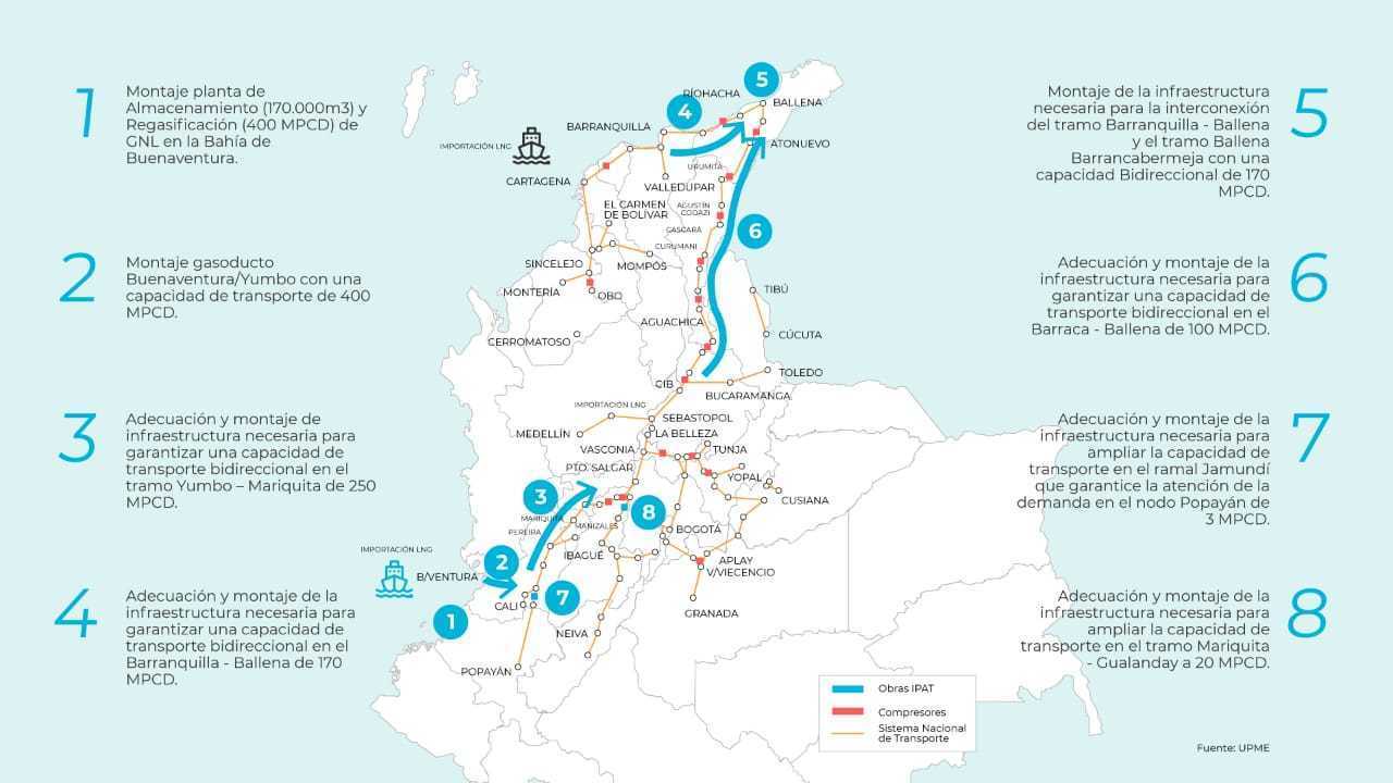 Nuevo plan de abastecimiento de gas natural en Colombia busca inversiones por US$800 millones