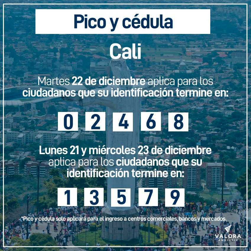 Conozca El Pico Y Cedula En Bogota Medellin Cali Y Cartagena Valora Analitik