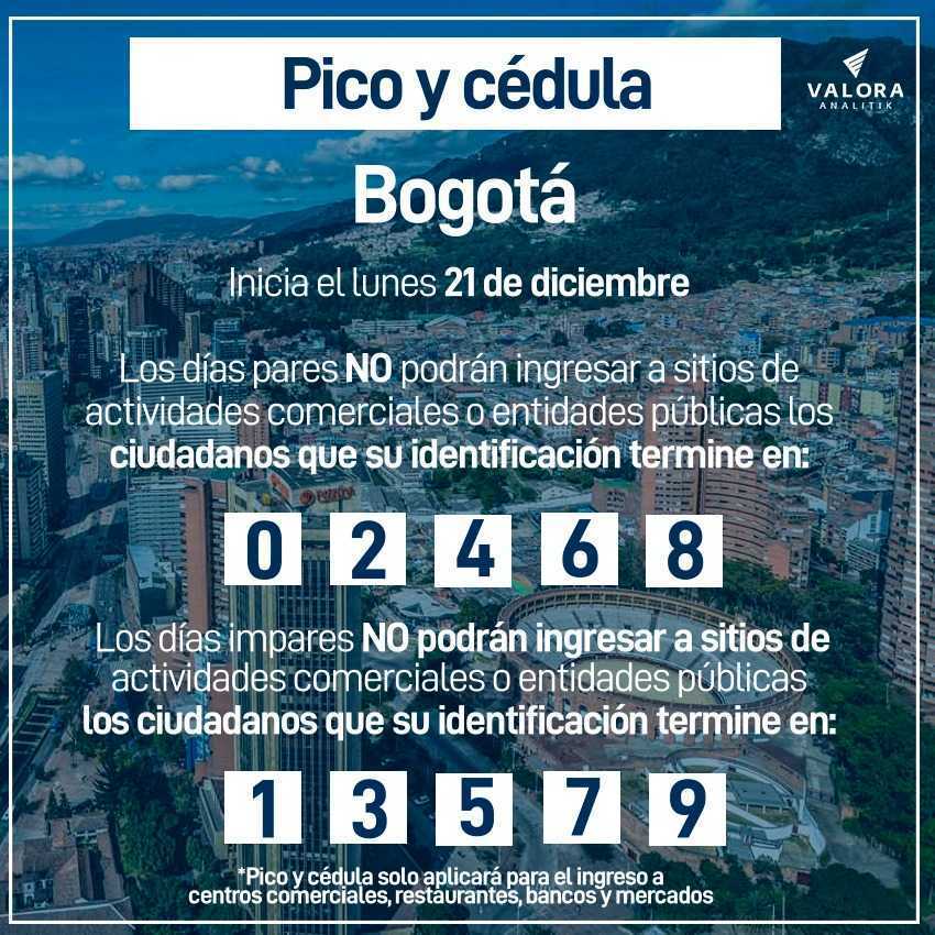 Pico y Cedula Bogotá diciembre 2020