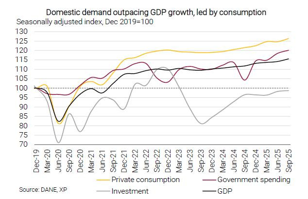 Mayores presiones inflacionarias en Colombia exigen alza de tasas del BanRep Mayores presiones inflacionarias en Colombia exigen alza de tasas del BanRep