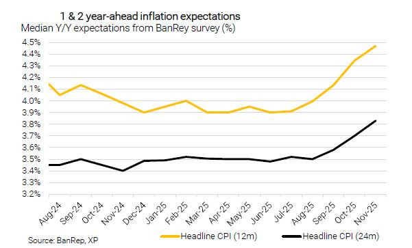 Mayores presiones inflacionarias en Colombia exigen alza de tasas del BanRep Mayores presiones inflacionarias en Colombia exigen alza de tasas del BanRep