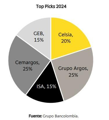 acciones recomendadas Bancolombia