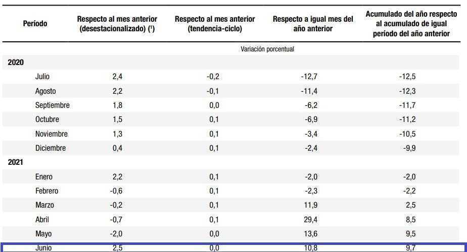 Indec