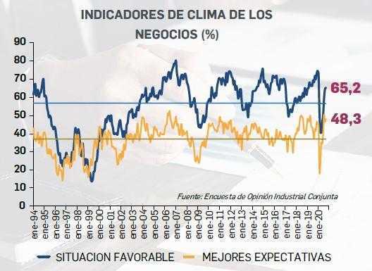 Producción industrial en Colombia cayó 10,1 % a septiembre, pero mejora clima de negocios: Encuesta Andi