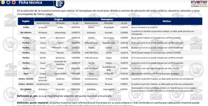 Abelardo crece más de 10 puntos en nueva encuesta de Invamer; Cepeda se estanca y Paloma cae Abelardo crece más de 10 puntos en nueva encuesta de Invamer; Cepeda se estanca y Paloma cae
