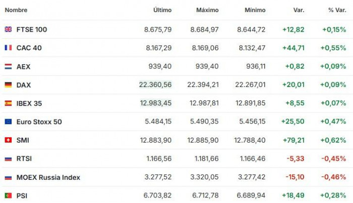 Premercado | Los mercados globales siguen a la espera de las señales de la Fed y nuevos aranceles
