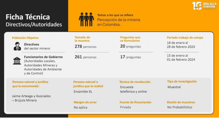 Crece pesimismo en directivos de mineras ante políticas de gobierno en Colombia. Imagen: Brújula Minera