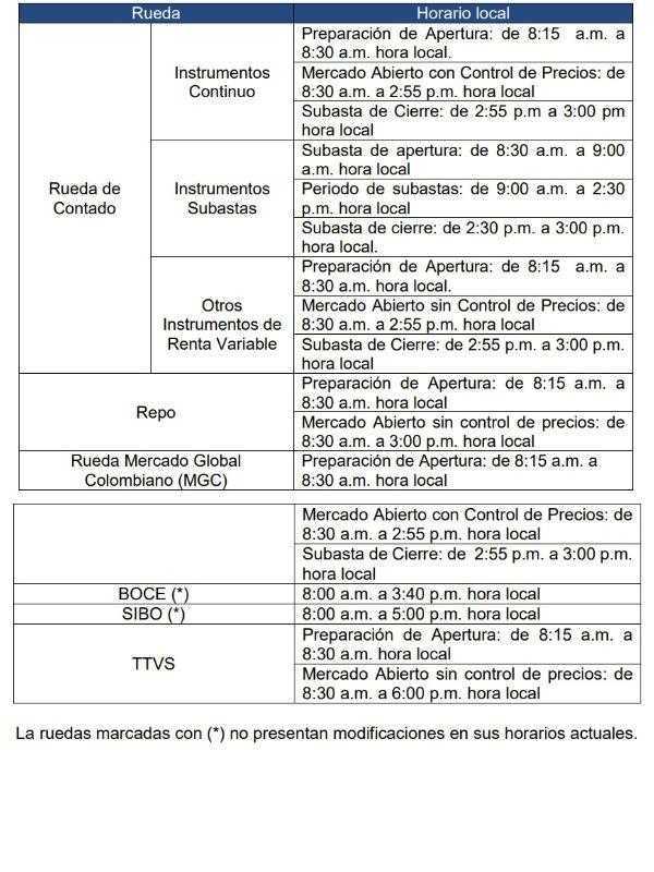 Inmunidad Soldado Viajero Bolsa de Valores de Colombia (bvc) cambia de horario el 13 de marzo