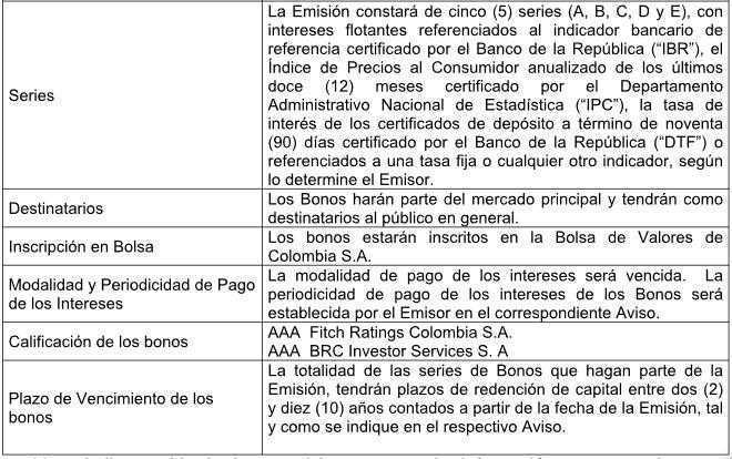 Bonos Bolsa Valores de Colombia Tabla de Caracteristicas 2
