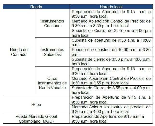Bolsa Colombia cambia de horario desde el tres de noviembre - Valora Analitik 2020-10-27