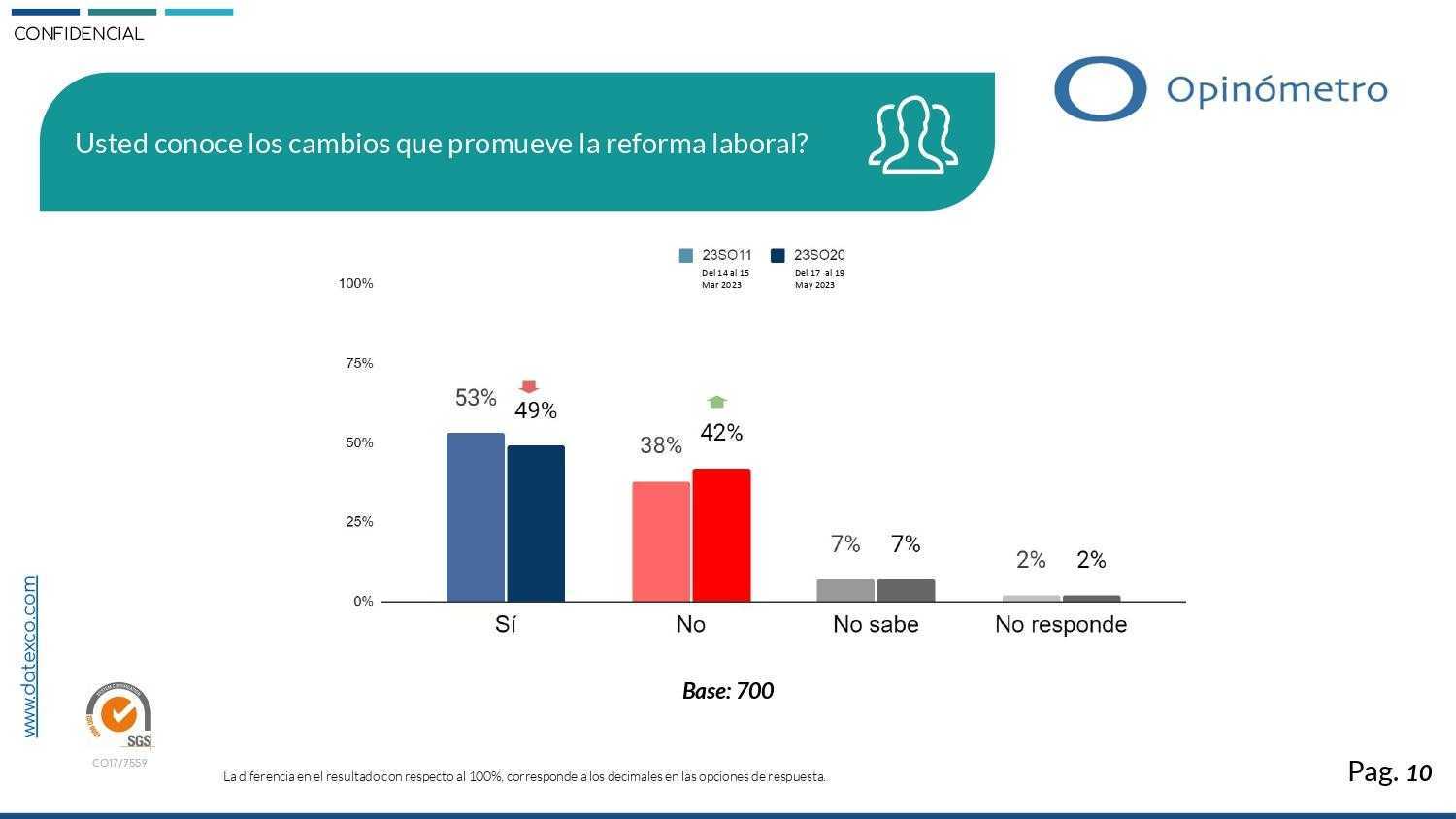 Datos sobre lo que se quiere de la reforma laboral de Petro