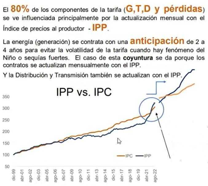 Acolgen: Colombia no tiene crisis energética, a diferencia de Europa y resto del mundo