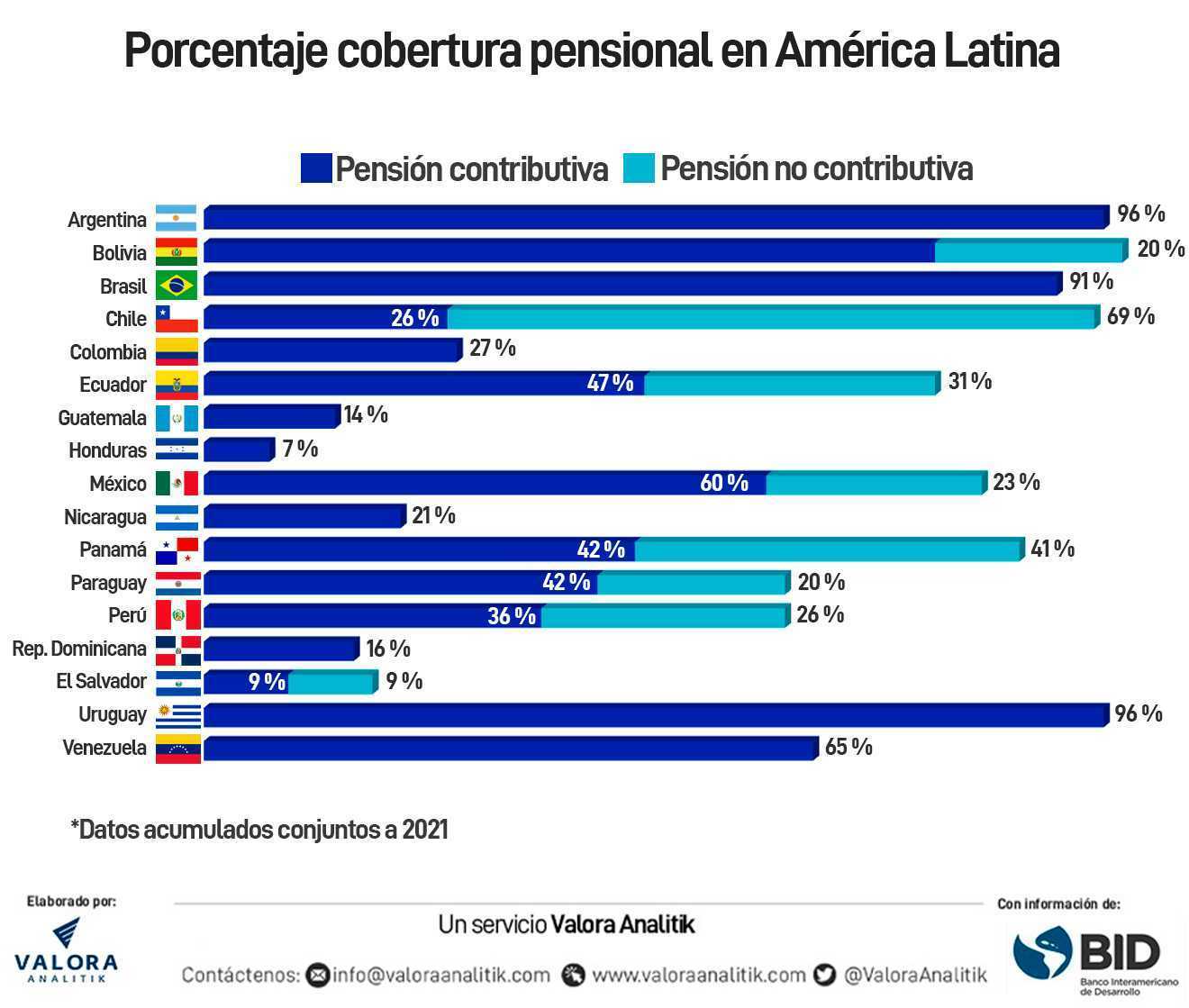 ¿reformas Pensionales En Colombia Y Latinoaméricaemk 7590