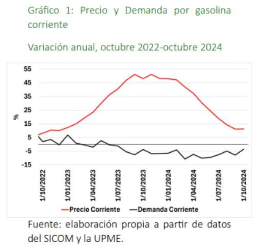 ¿Cómo va la demanda de combustibles en Colombia? Comce lo explica
