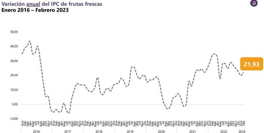Comportamiento de la inflación de alimentos en Colombia