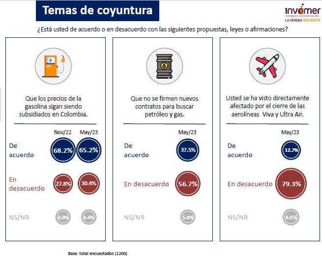 Temas de coyuntura petroleo y gas colombia 2023