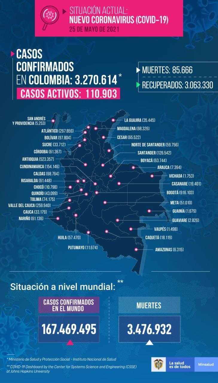 Casos Covid Colombia 25 de mayo de 2021