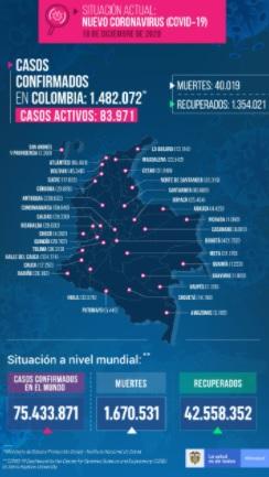 Casos Covid 19 Colombia