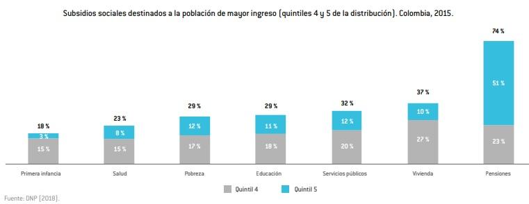 Consejo Privado de Competitividad entrega bases para reformas fiscal, laboral y pensional de Colombia