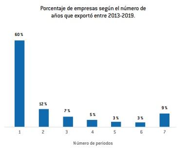 Consejo Privado de Competitividad entrega bases para reformas fiscal, laboral y pensional de Colombia