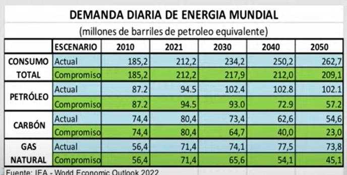 Si Colombia deja de producir petróleo se enfrenta a hiperdevaluación e hiperinflación: Amylkar Acosta