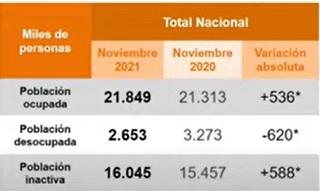 Tabla de tipo de poblacion Colombia 2021