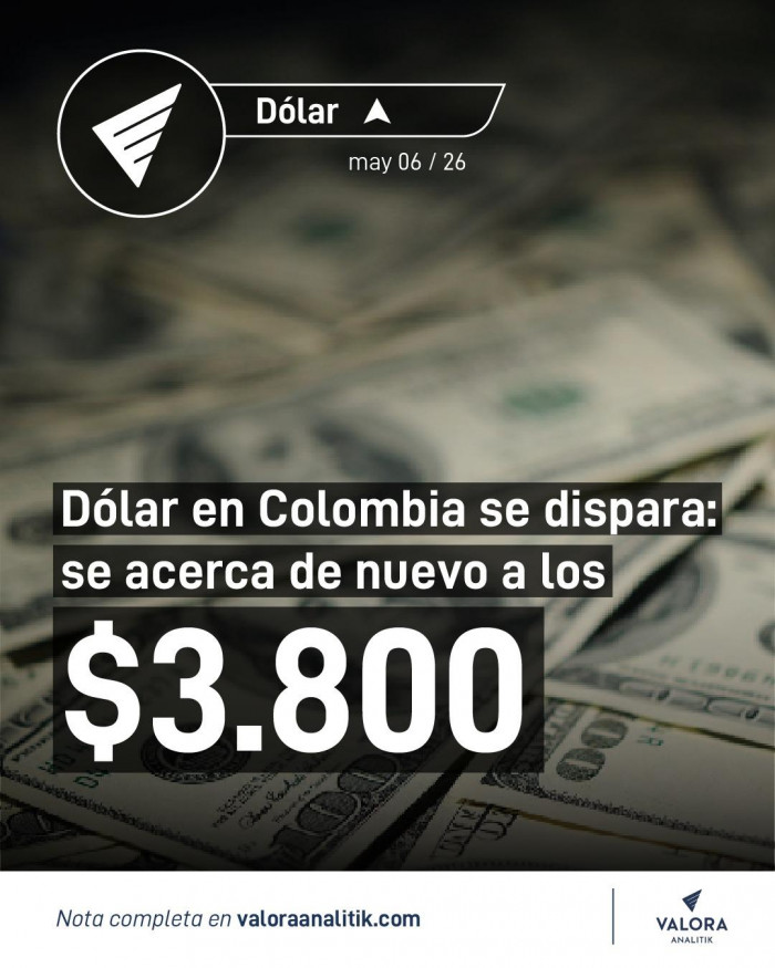 Ahora | Dólar en Colombia se dispara: se acerca de nuevo a los $3.800