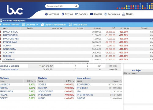 Reportan fallas que afectan mercado de acciones y órdenes en plataformas de e-trading en Bolsa de Colombia Plataforma E-bvc reporta fallas por actualización de la Bolsa de Colombia