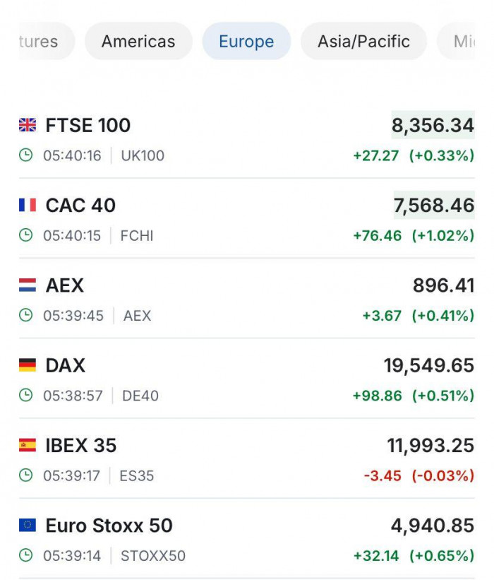 Premercado | Bolsas Chinas retroceden, Europa y EE.UU. expectantes