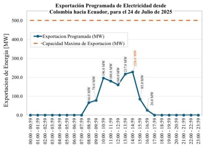 ¿Nuevos apagones en Ecuador? Gobierno de Daniel Noboa pide ayuda y más importaciones de energía de Colombia