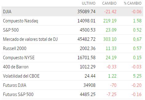 Premercado | Crudo baja ante señales positivas en conversaciones nucleares EE.UU. e Irán