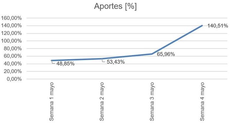 Embalses de energía en Colombia en mayo de 2023. Imagen: XM