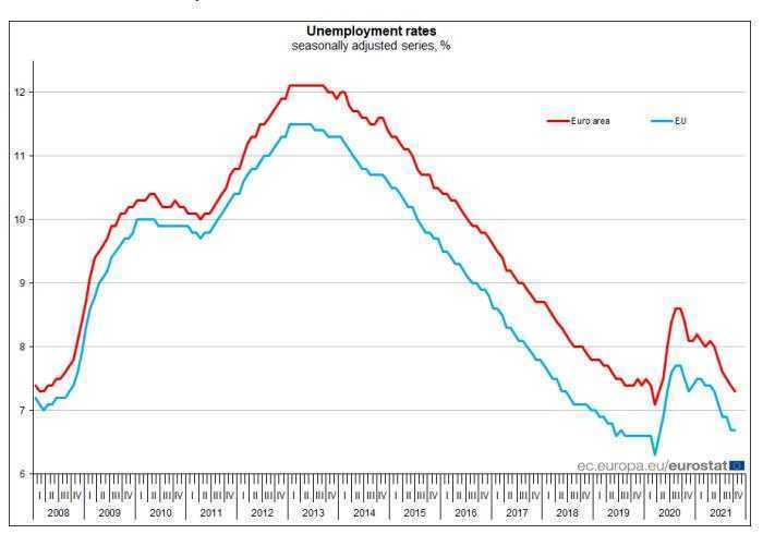 grafico desempleo zona euro 2021