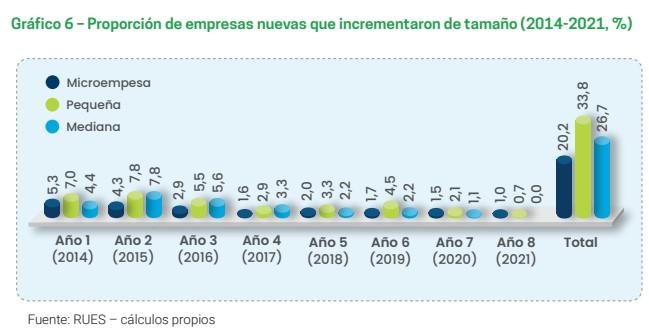 Ahora menos analistas ven valorización del índice Colcap de Colombia 