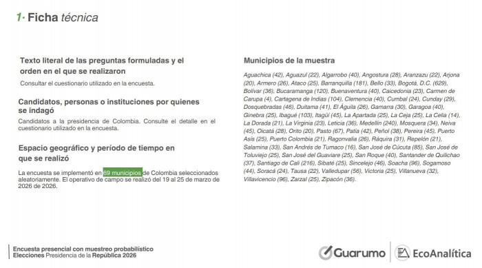 Encuesta Guarumo-Ecoanalítica: En segunda vuelta, Cepeda empata con Paloma y derrotaría a Abelardo Encuesta Guarumo-Ecoanalítica, ficha técnica marzo 2026