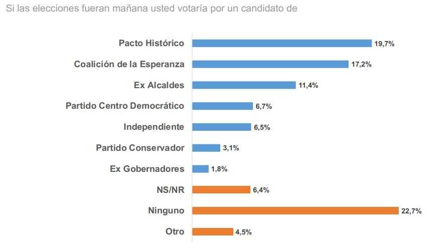 Encuesta EcoAnalítica / Guarumo