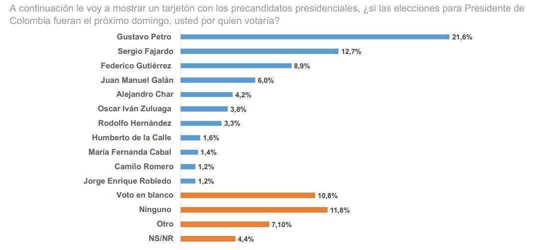 Encuesta EcoAnalítica / Guarumo