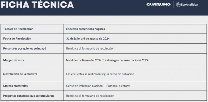 Vicky Dávila y Sergio Fajardo puntean intención de voto para Presidencia de Colombia 2026